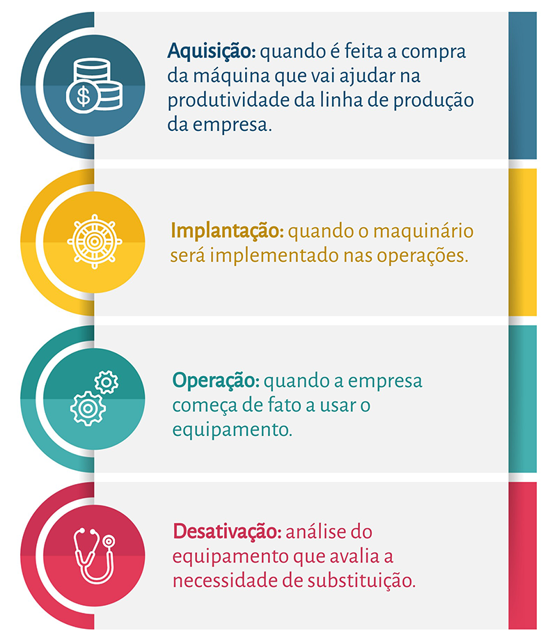 Depreciação de máquinas e equipamentos custo ou despesa? Sebrae